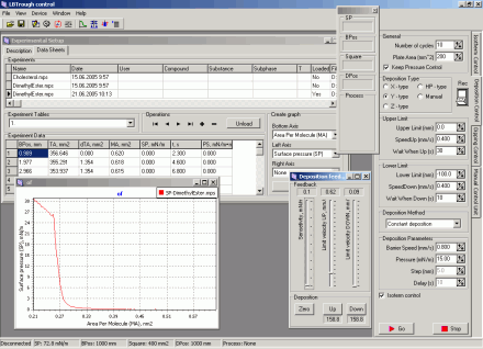 Panel of LB trough control software 