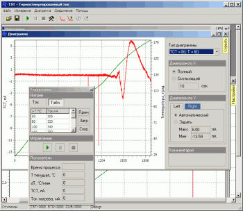 Control software  for  Thermostimulated current tester by Microtestmachines